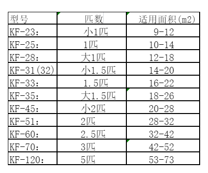 浦东空调维修