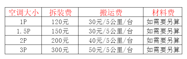 浦东空调移机及费用电话在哪里找